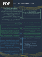 Digital Citizenship Infographic