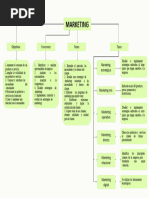 Mapa Conceptual Del Marketing 6