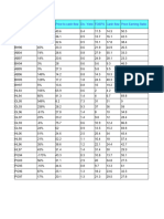 Lookup Assignments