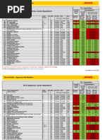 UN Number List TD v2.6