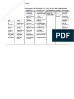 Prática Educativa Iii - Plano de Ação Escolar