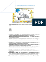 Diagrama de Proceso de Operación Bimbo