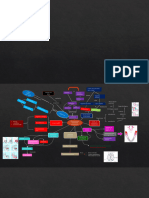 Mapa Mental Crecimiento Maxilar