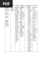 NCP (Risk of Infection Related To Episiotomy)