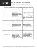 Kisi-Kisi SOAL ASESMEN SUMATIF AKHIR SEMESTER INFORMATIKA KELAS VII