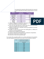 Tarea Minimos Cuadrados 7-12