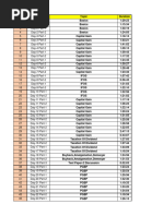 Schedule of Caf DT Reg MN-24 Hindi