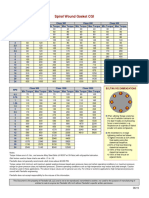 Flexitallic CGI Torque Chart Spiral Wound Gaskets