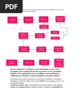 Diagrama de Reclutamiento