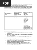 Sources of Finance (Business Ib)