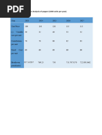 Financial Projection and Investment Allocate