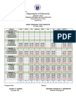 First Periodic Test Results