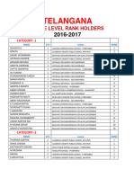 Telangana State Level Rank Holders 2016-17