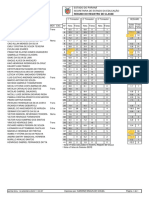 Resumo Do Registro de Classe: Estado Do Paraná Secretaria de Estado Da Educação