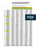 Amortization Schedule 10.525