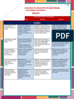 Inglés 1°, 2° y 3°