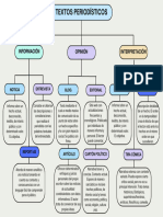 Mapa Conceptual Textos Periodísticos