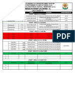 Final Results Athletics Meet 19 20 Cluster I