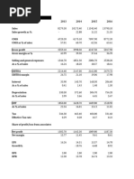 Valuation Model - Cipla