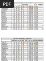 Weekly Report Performance