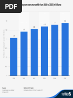 Statistic - Id183585 - Instagram - Number of Global Users 2020 2025