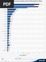 Statistic - Id278341 - Social Network Users in Selected Countries in 2022 and 2027