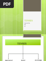 Tenses by Samvart Jha