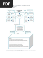 U2 - A12 FDA Mapa Conceptual Weber