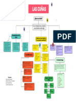 Mapa Conceptual Las Cuñas