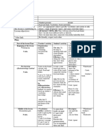 Lesson Objectives Value Link:: Plan Resources