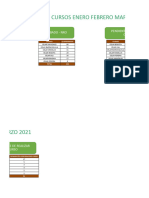 Informe Cursos 2021