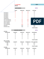 Rough Estimates