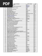 State Board Igcse: SR - No Name of Institution Name of Board Type