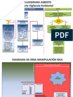 Flujograma Asbesto