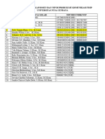 Daftar Nama Lengkap Dosen Dan Nip Di Prodi Ilmu Komunikasi Fisip Undana