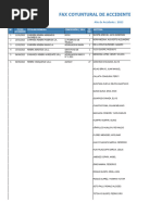 Accidentes Mortales en Peru 2023