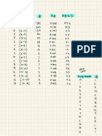 Statistics Assignment