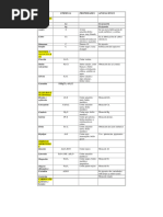 Resumen Minerales