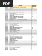 Product Group List