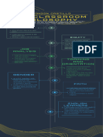 Education Classroom Philosphy Infographic 2