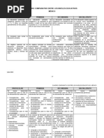 Cuadro Comparativo Niveles Educativos México