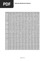 Tabla Distribucion Normal Estandar