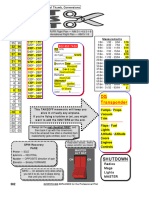 Unidades de Medida de La Aviación