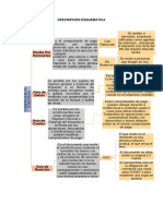 Descripción Esquemática