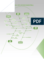 Diagrama de Durazno