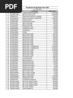 Perubahan HET Per 1 Nov 2023