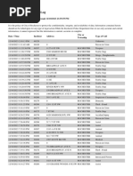 RPD Daily Incident Report 12/10/23