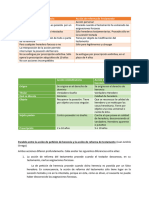 Acciones de Peticion y Reforma