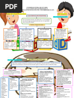 Mapa Conceptual