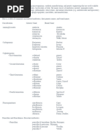 Antiobiotics Lecture 1